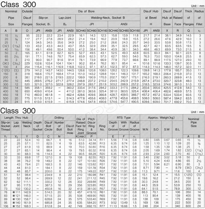 Flange dimensions for pipe fitting pdf