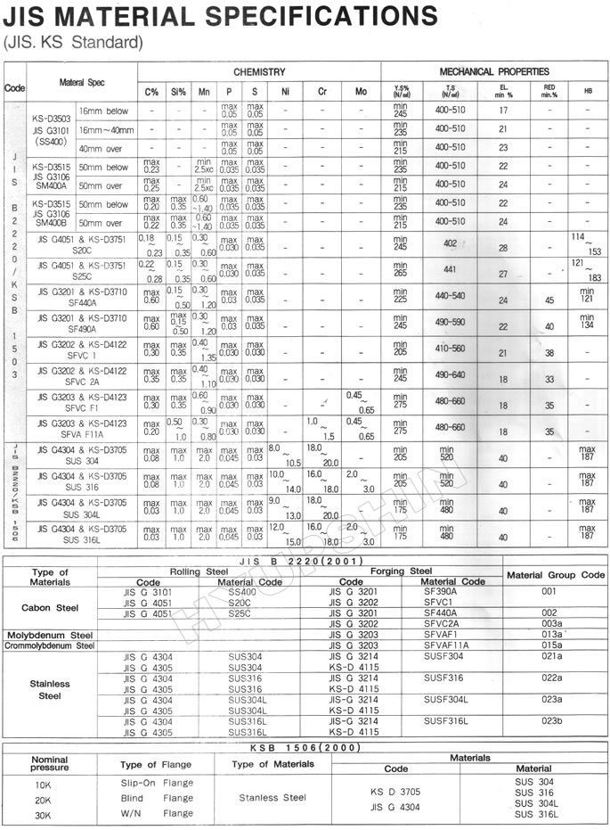 Supply KS B1503 JIS B2220 Steel Flanges Material Specification SS400 ...